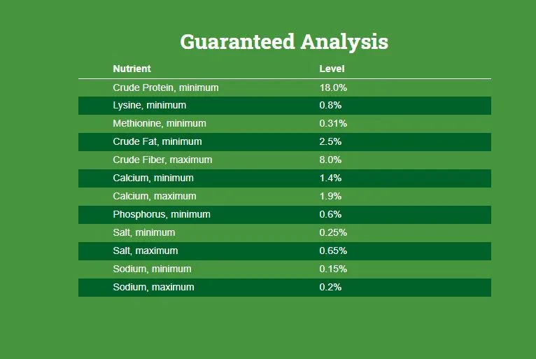 Nutrena Country Feeds All Flock Poultry Feed