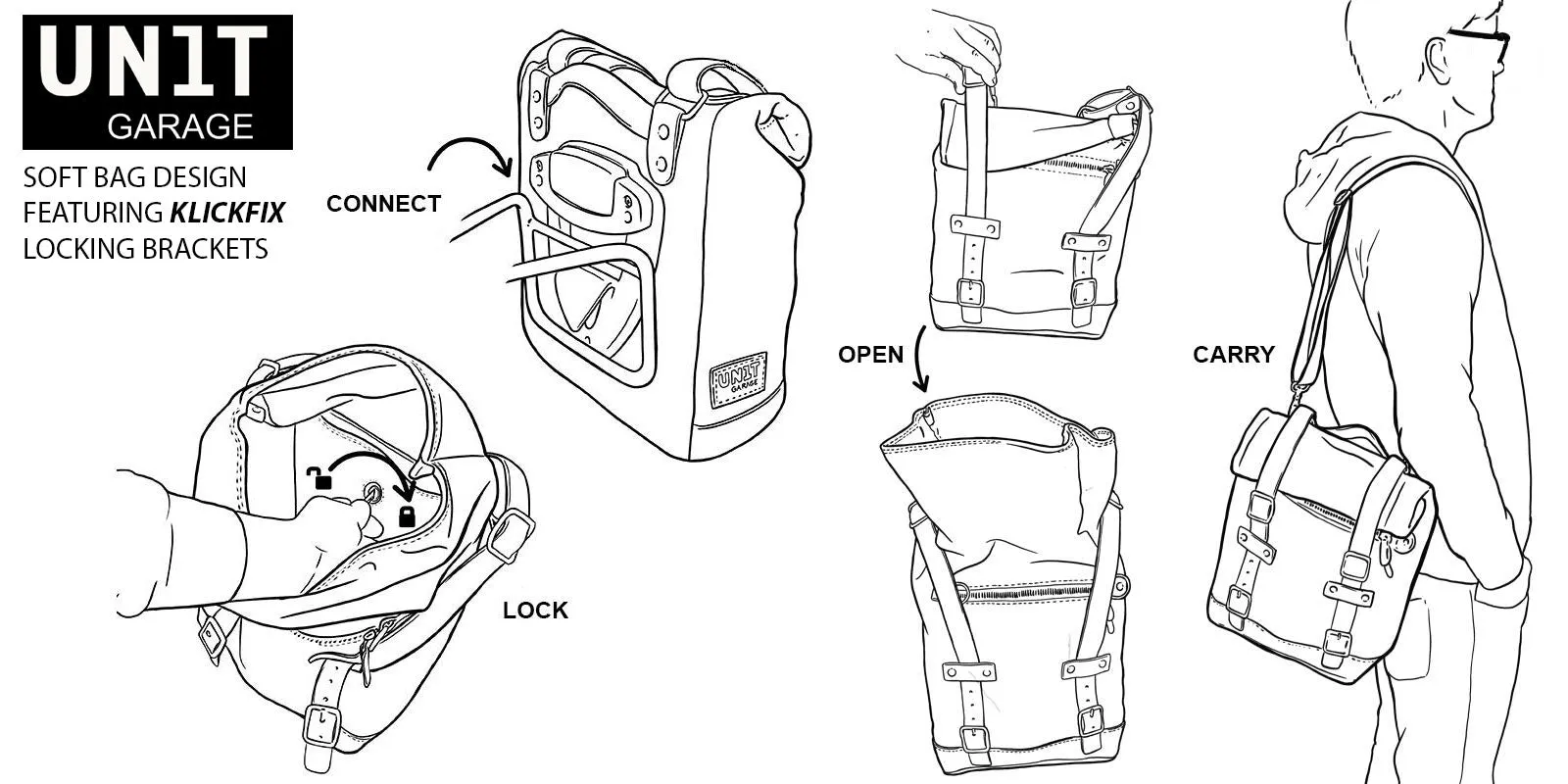 UNIT Garage Klickfix Series Canvas Pannier - Small (10-14L)