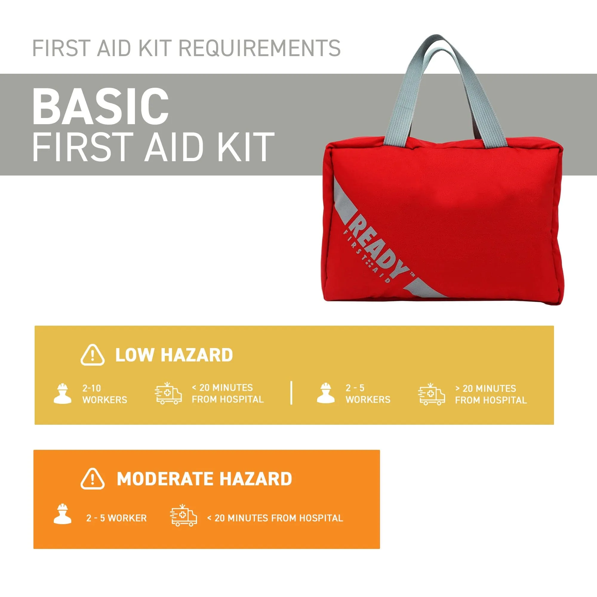 WorkSafeBC BC Basic First Aid Kit with First Aid Bag